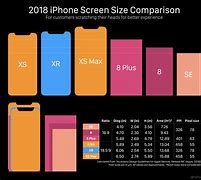 Image result for iPhone History Size Comparison