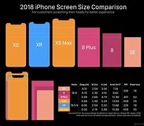 Image result for iphone se iphone 5 comparison