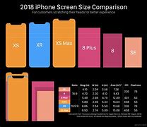 Image result for iPhone Size Comparison Chart 5C VSX