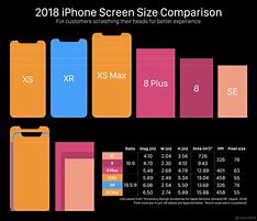 Image result for iPhone 6 versus X