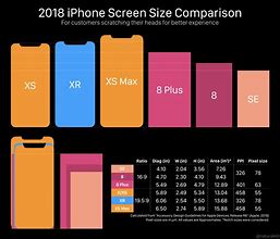 Image result for iPhone 8 Size in Hand