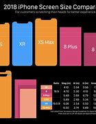 Image result for iPhone 11 Screen Size Comparison