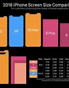 Image result for Different iPhone Screen Sizes