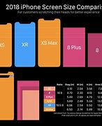 Image result for iPhone 6 vs iPhone 8 Screen Size