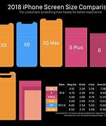 Image result for iPhone Screen Size Chart