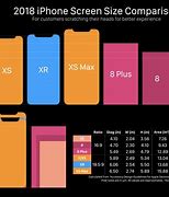 Image result for Screen Size Comparison Chart