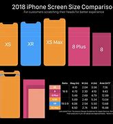 Image result for iPhone Actual Size 10