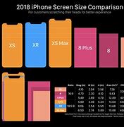 Image result for Apple iPhone 8 Screen Size vs iPhone 6 Plus