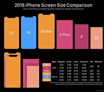 Image result for iPhone 1 2 Size vs iPhone 5