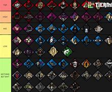 Image result for Mwz Perk Chart
