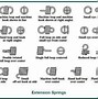 Image result for Compact Spring Mechanism
