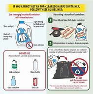 Image result for Sharps Needle Disposal