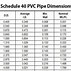 Image result for PVC Pipe ID Chart