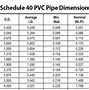 Image result for Schedule 80 PVC Fill Chart