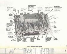 Image result for Magnavox Remote Codes