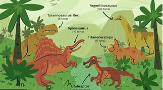Image result for 10 Types of Dinosaurs