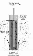 Image result for Earth Battery Plans
