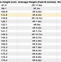 Image result for Average Height in America