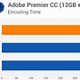 Image result for Windows 1.0 8GB vs 16GB
