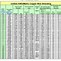 Image result for Battery Cable Diameter Chart