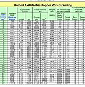 Image result for Headphone Cable Size