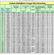 Image result for AWG Cable Chart