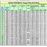 Image result for Printable Bead Size Chart mm