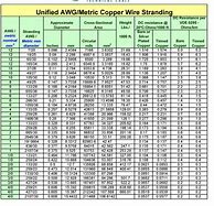 Image result for AWG Conversion Chart