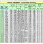 Image result for Solar Panel Wire Size Chart