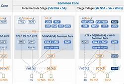 Image result for 5G Antenna