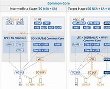 Image result for Consumer Cellular 5G Coverage Map