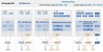 Image result for LTE 4G EPC Product for Large Cells