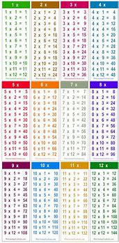 Image result for 12 Math Facts