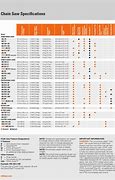 Image result for Stihl Chain Size Chart
