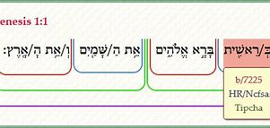 Image result for The Hebrew Months Charts