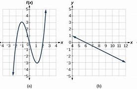 Image result for Vertical Line Equation