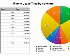 Image result for iPhone Resale Value Chart