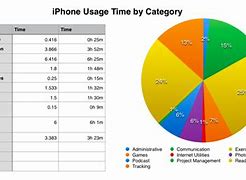 Image result for iPhone Thickness Chart
