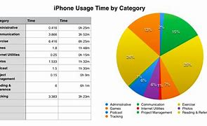 Image result for Cell Phone Data Usage Chart