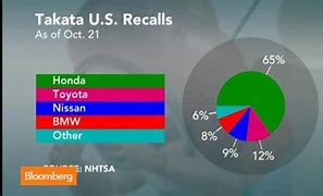 Image result for Takata Recall List