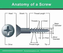 Image result for Parts of a Screw Diagram