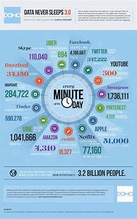 Image result for Internet Infographic