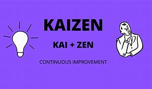 Image result for Kaizen Meaning in Hindi