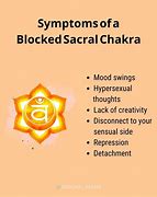 Image result for Heart Chakra Blockage Symptoms