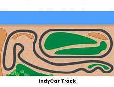Image result for Tracing IndyCar