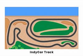 Image result for IndyCar Race Tracks