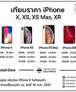 Image result for Faktur Pembelian iPhone XR iBox