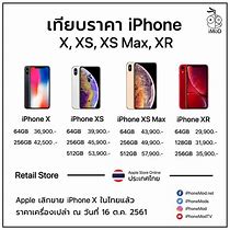 Image result for iPhone XR 64GB Blue DFU Mode