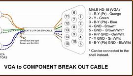 Image result for HDMI to VGA Cable Pinout