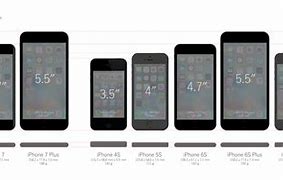 Image result for iPhone 7 Size Chart